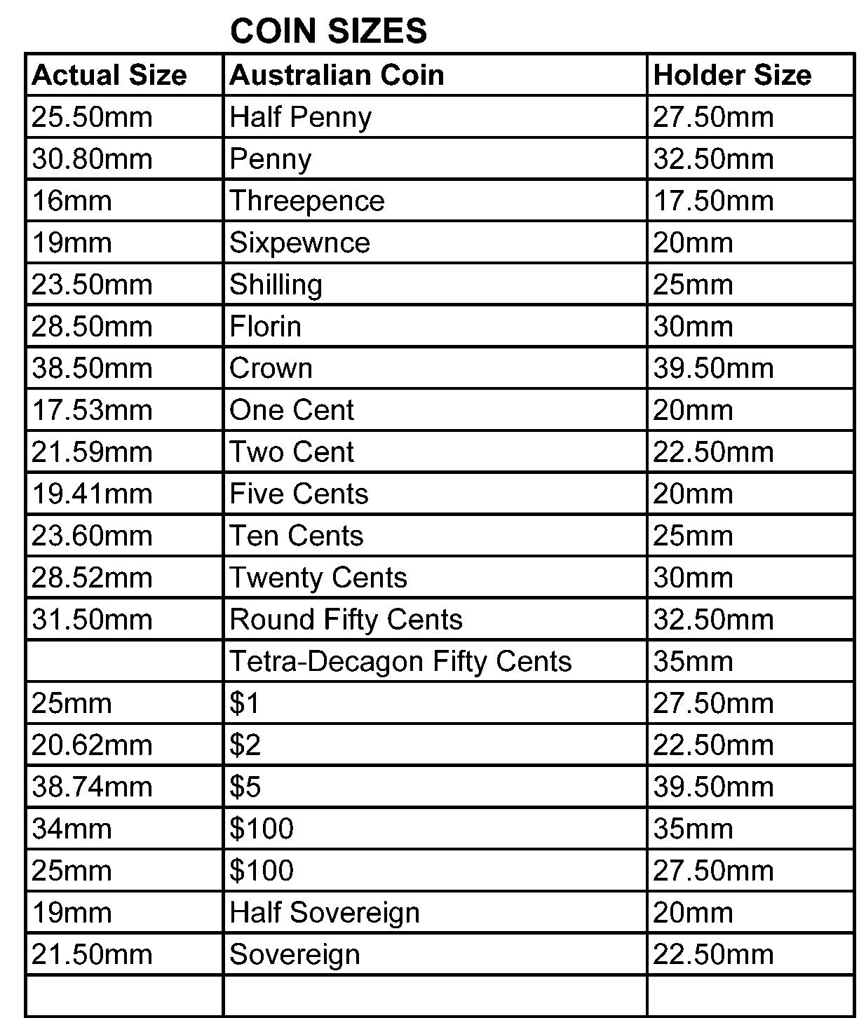 Australian Coin Sizes Chart